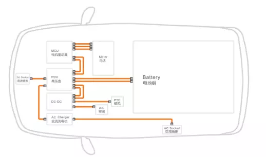 OMG EV cable (rated current capacity analysis)