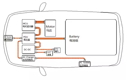 OMG EV Cables (Interpretation of high-voltage wire materials for electric vehicles and performance of key products)