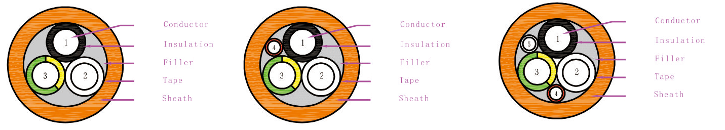 American UL certified EV charging cables